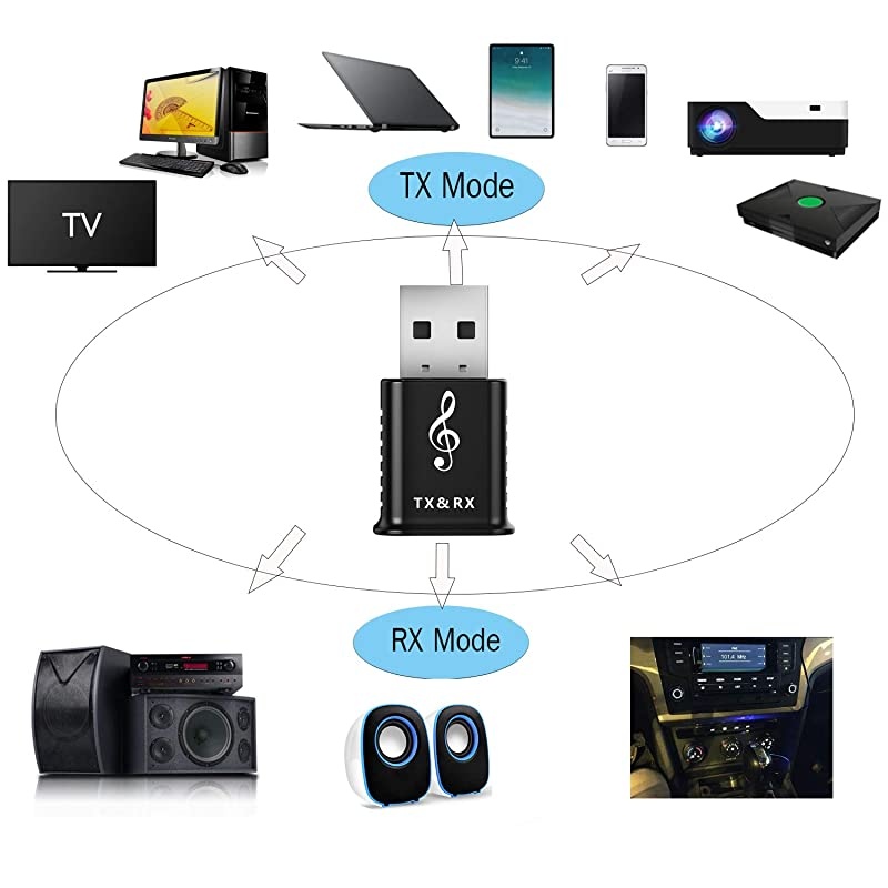 Transmitter Receiver for TV PC Car, Wireless 3.5mm AUX Adapter V5.0 Audio Adapter Car Home Stereo Audio System