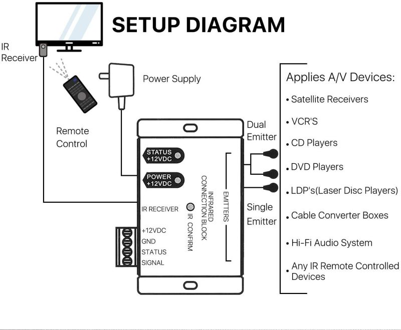 Galaxy Audio JIBR Dual RCA In, Mono XLR & Out Combiner