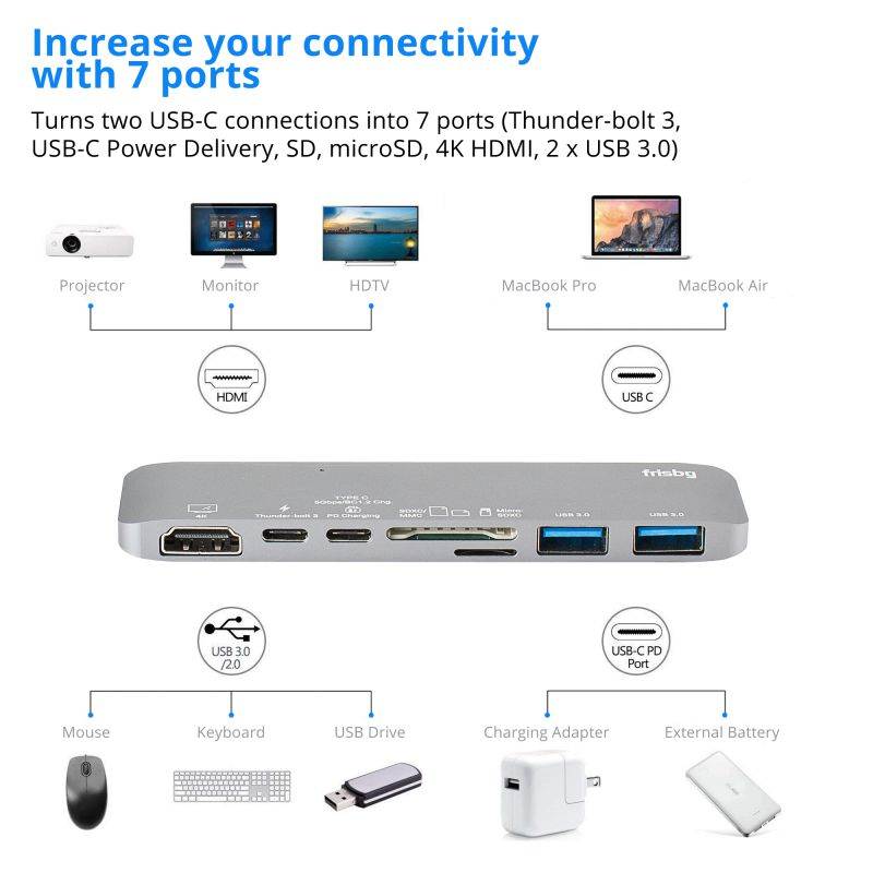 Frisby 7-in-2 Thunderbolt Hub for USB-C MacBook Pro 13"/15" 2016/2017/2018 and MacBook Air 2018 &ndash; Aluminum USB-C Adapter 4K HDMI, USB 3.0, SD