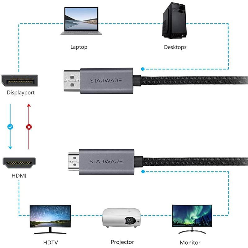 DisplayPort to HDMI Cable4KUHD  Display PortDP to HDMI Cable Supporting up for DisplayPort Supported Laptops to Connect HDMI Displays 6ft18m
