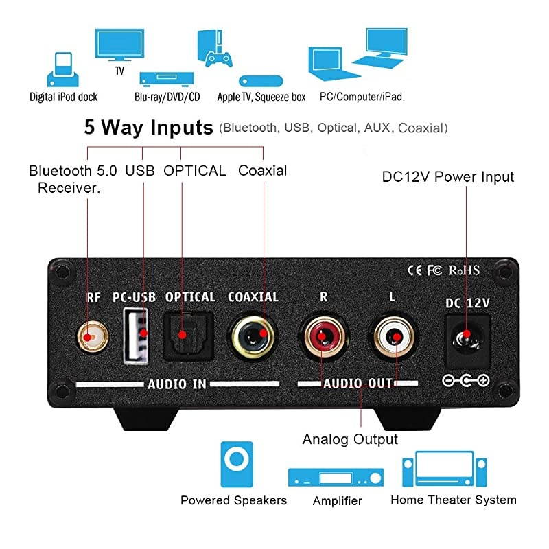K2 Bluetooth 5.0 Mini Stereo Gaming DAC Headphone Amplifier & Preamplifier 24-Bit/192 KHz USB/Optical/Coaxial to RCA AUX, Digital-to-Analog Audio Converter Adapter for Home Audio System
