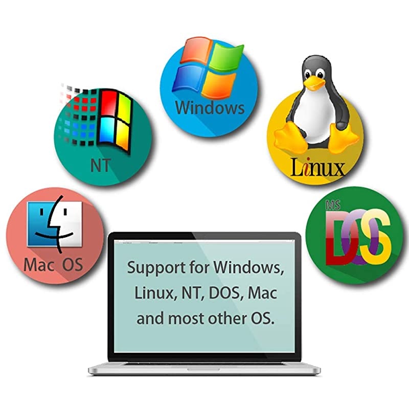 Triple Monitor HDMI KVM Switch 2 Port 4K@30Hz, 2x3 Keyboard Video Mouse Switcher with Cables Support Extended and Mirrored Display for Windows, Linux and Mac