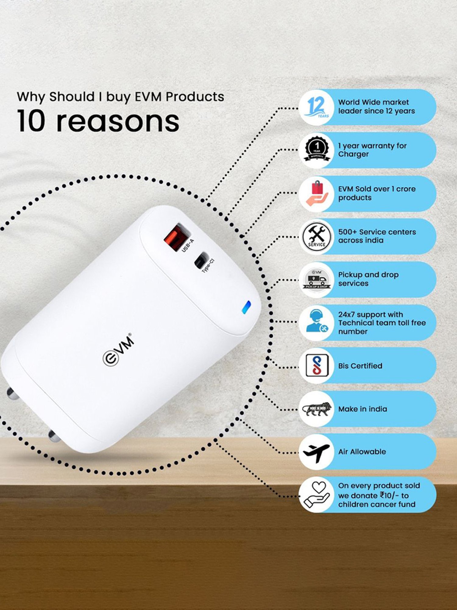 EVM Enrush 45W Gan Charger with BIS Certified, Type C Input, USB A & Type C Output (White)