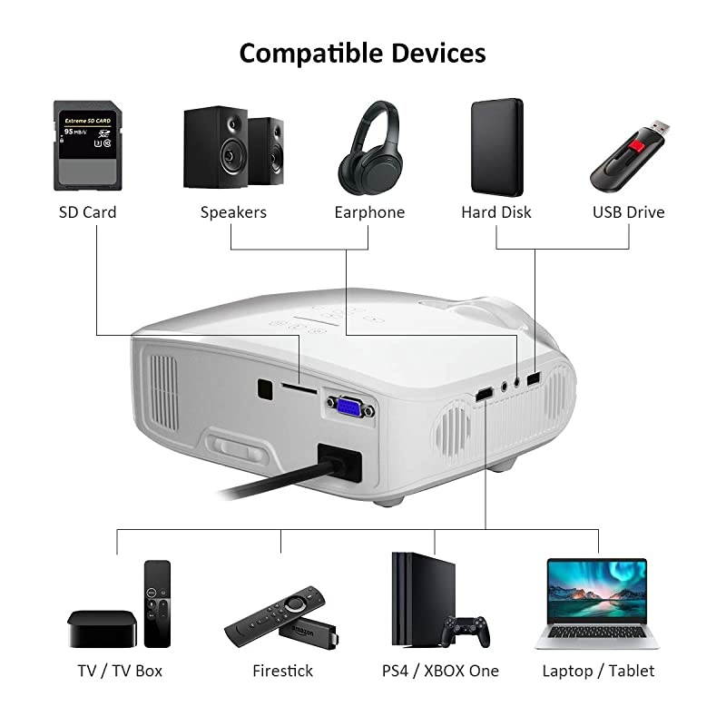 Mini Projector1080P Full HD Supported Portable Phone Projector4500 Lux Movie Projector for Home Theater Outdoor HDMI Projector with Max 200quot Projection Size Compatible with iPhone iOS