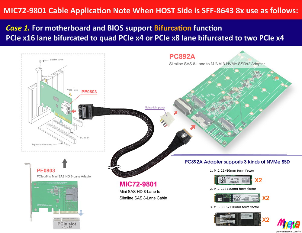 Mini SAS HD (SFF-8643) 8-Lane to Slimline SAS (SFF-8654) 8-Lane Cable for RSP3TD160F