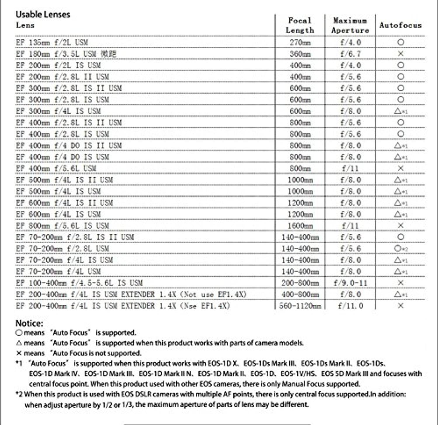 YONGNUO YN2.0X III Teleconverter Extender Auto Focus Lens for Canon EOS EF Lens (YN2.0XIII)