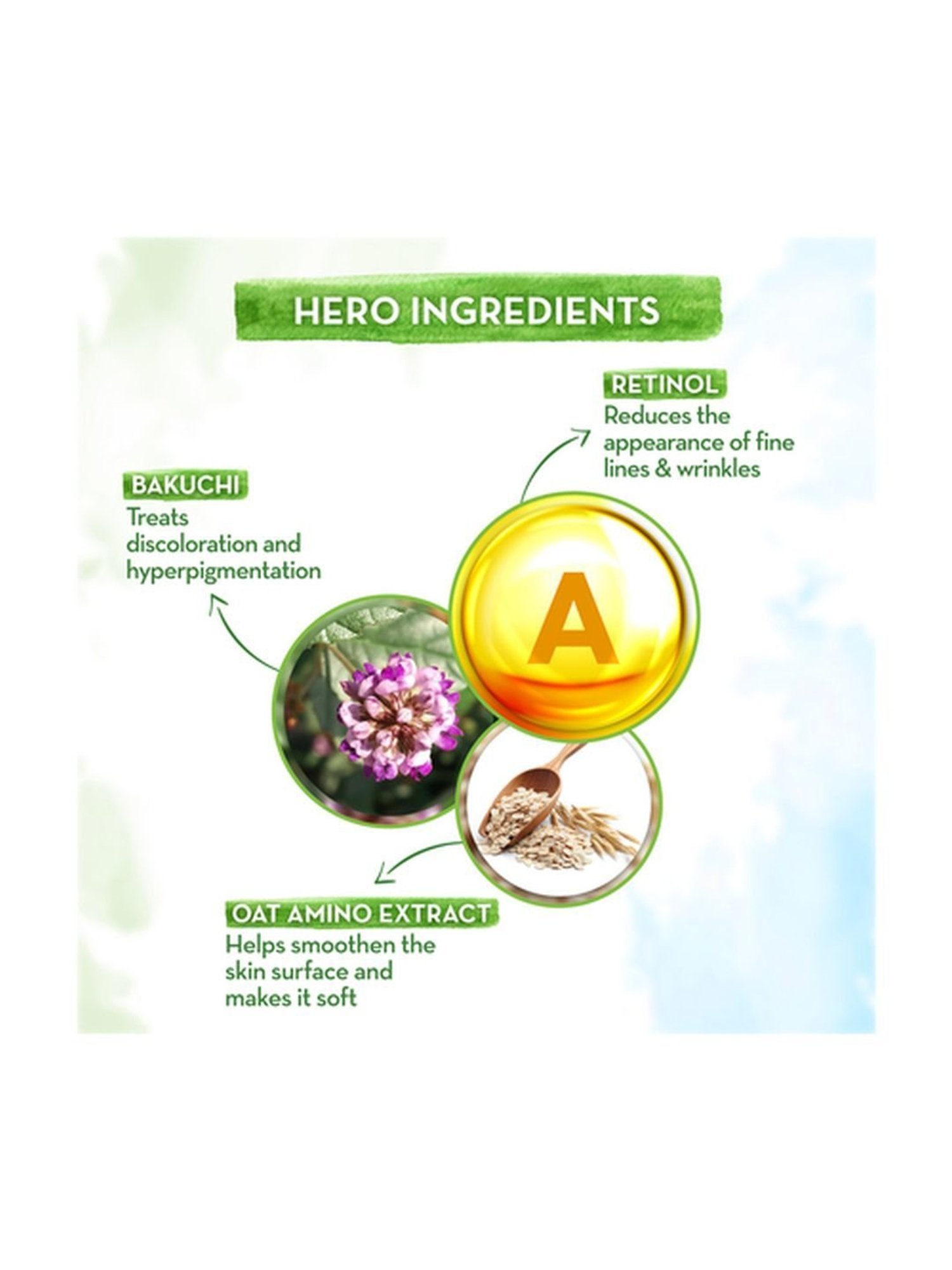 Mamaearth Retinol & Bakuchi Face Wash - 100 ml