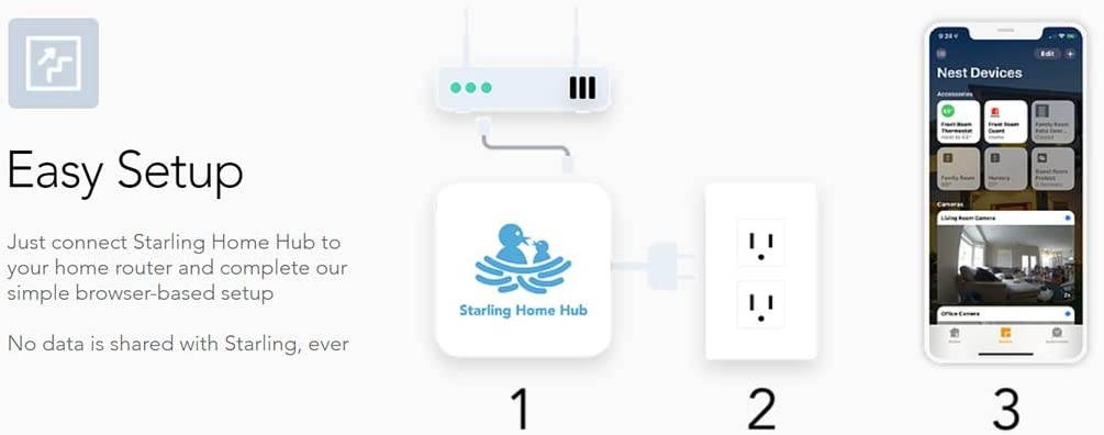 Starling Home Hub - Connect Your Nest Thermostat Protect Cameras Secure Lock to Apple HomeKit and Siri