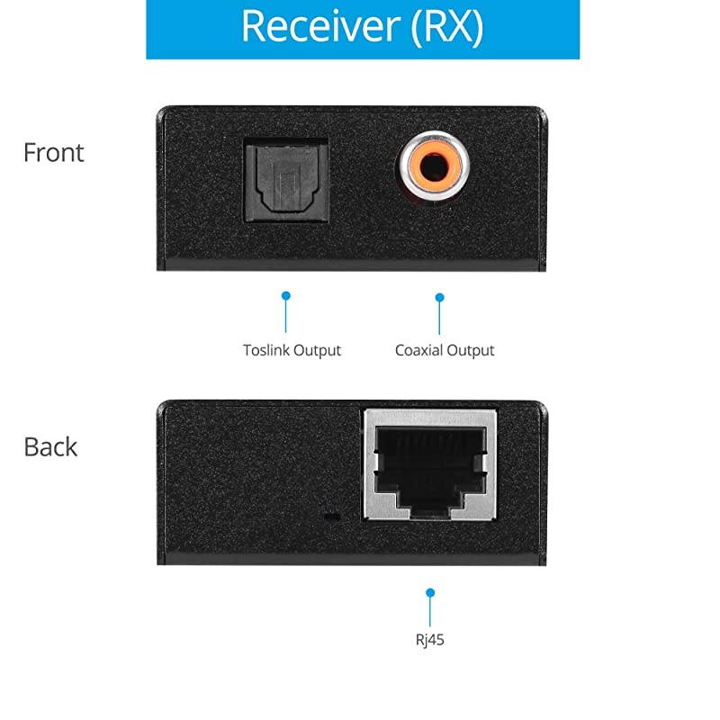 CoaxialOptical Toslink Digital Audio CAT5e6 Extender 984ft 300m Extension PoC 51Channel Dolby Digital 51 DTS 51 DTSHD PCM Compact AudioCATExt