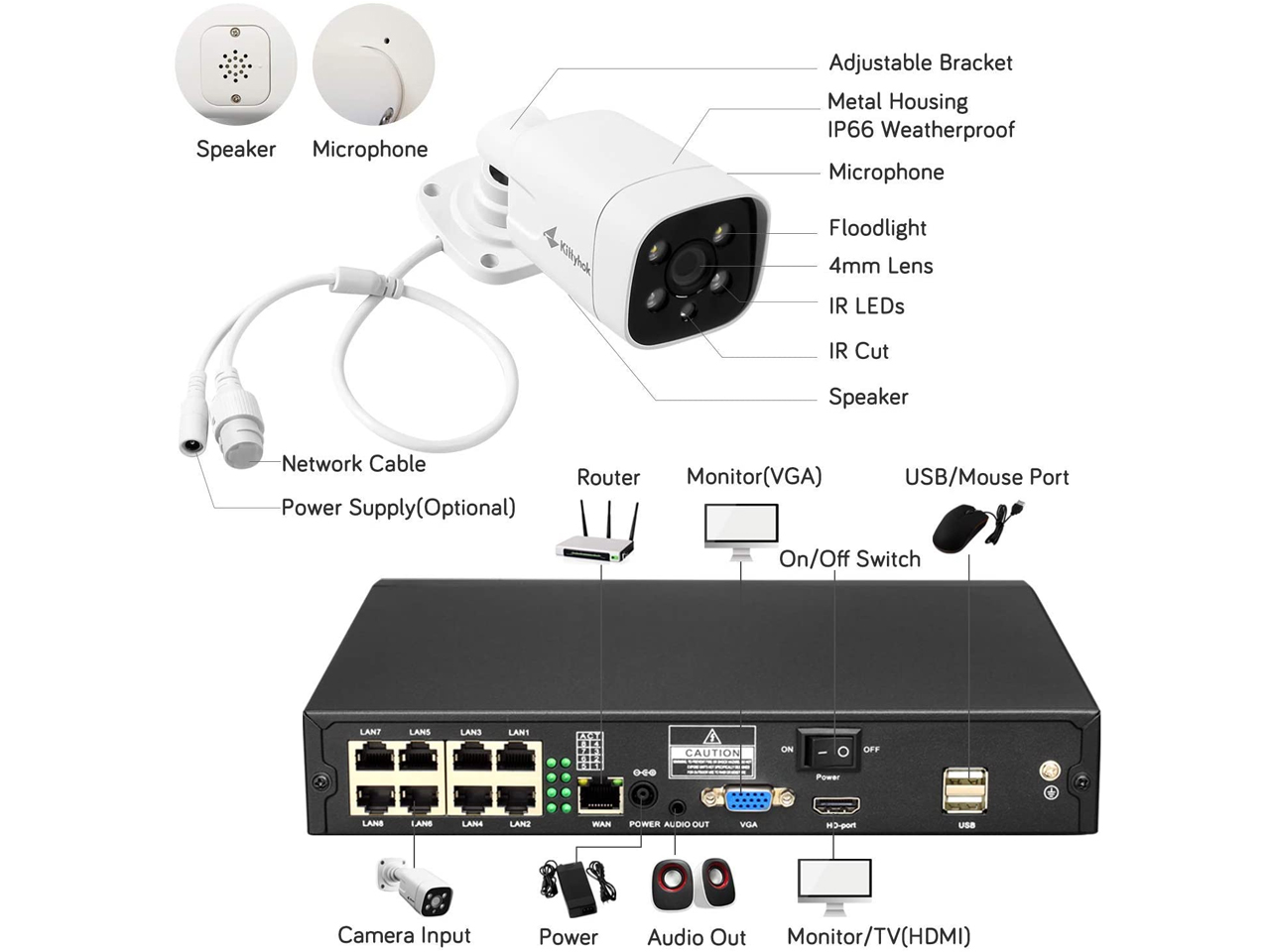 Kittyhok 8CH 2K POE Outdoor Camera Security System Home Surveillance Cameras 4Pcs Wired Outdoor IP Camera with 1TB HDD, IP66 waterproof 2-Way Audio Floodlight Color Night Vision Humanbody Recognize