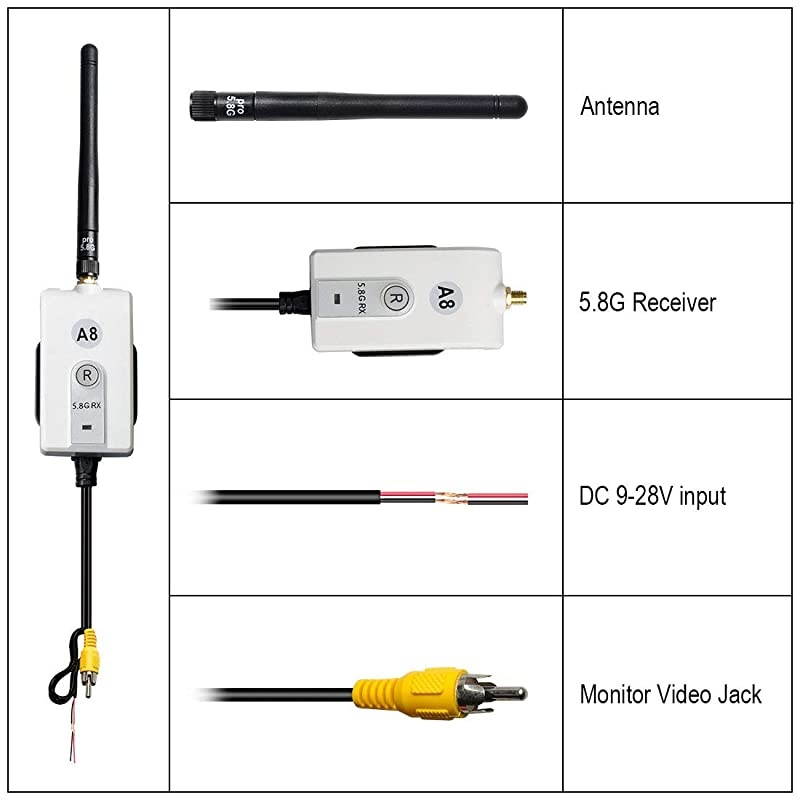 TR10 5.8G Wireless Color Video Transmitter and Receiver Update Long Range Kit for The Vehicle Backup Camera and Car Rear View Parking Monitor