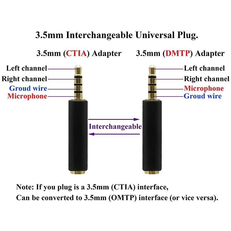 35mm to 3 RCA Audio Connector Cable Gold Plated 4 Pole 18 inch Male to 3 RCA Male TTRS Stereo Audio Adapter Cable for AVAudioVideoLCD TVHDTV etc15m5ft MM