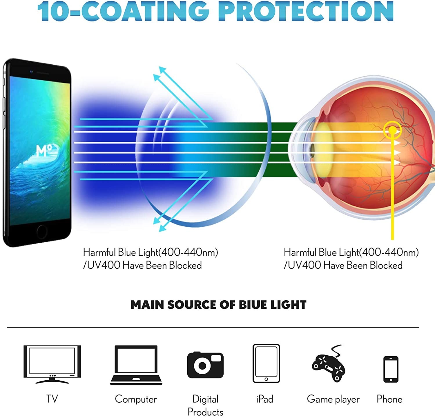 Blue Light Glasses Men Women,Blue Light Blocking Glasses for Computer Gaming/TV/Phones Anti Eye Strain,Semi Rimless Anti Blue Light Blocker Eyewear(C4-Tortoiseshell)