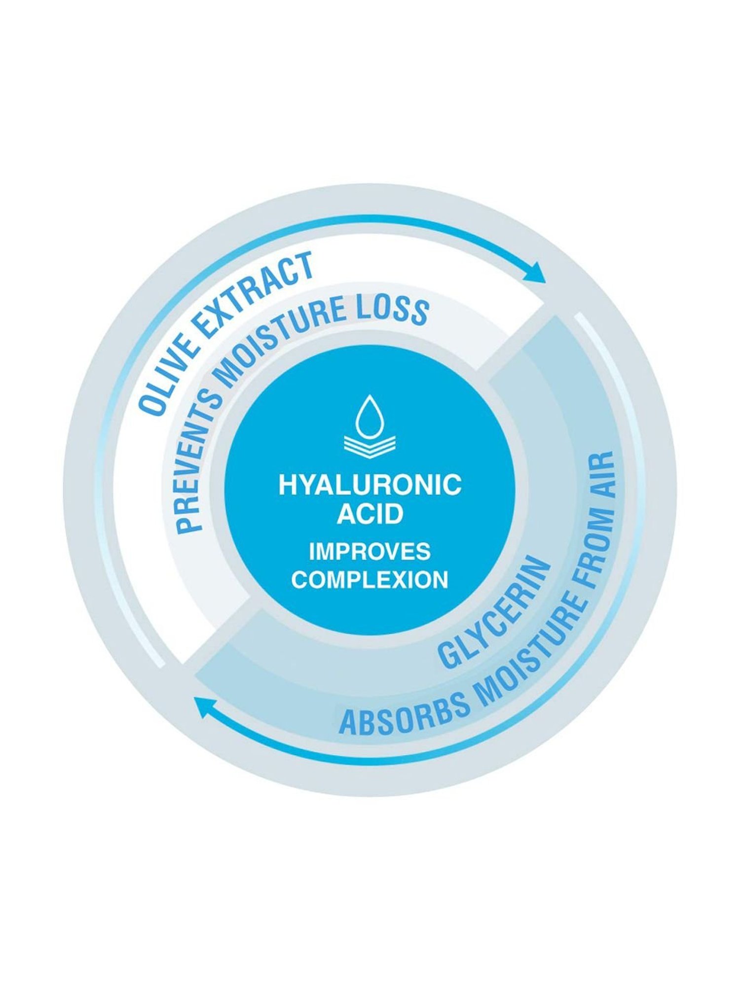 Neutrogena Hydro Boost Clear Lotion - 150 ml