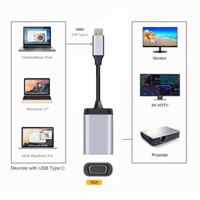 CY USB-C Type C to VGA Cable Monitor Adapter 1080p 60hz for Tablet & Phone & Laptop