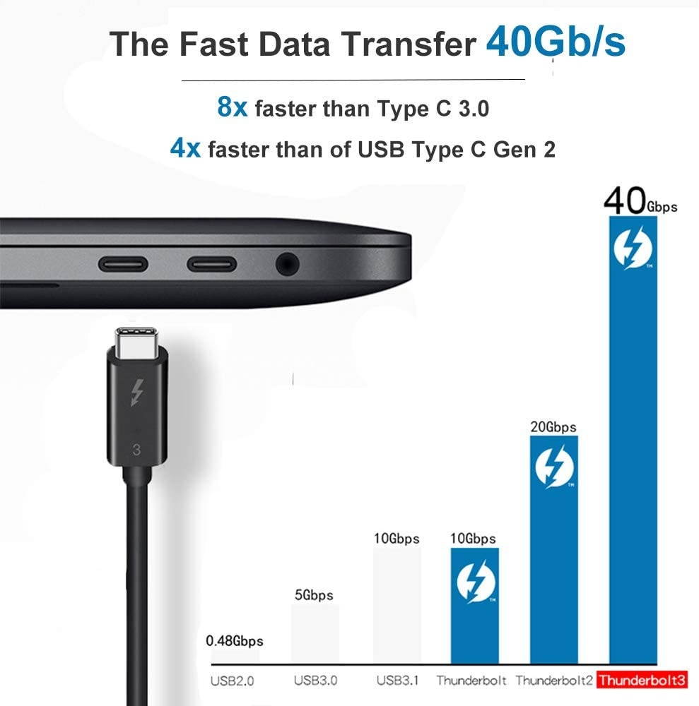 Thunderbolt 3 Cable 40Gbps 100W (20V 5A) Charging 2.6ft/1.6ft USB C Compatible Support 5K @60HZ Display Data Transfer Cable for Monitor External SSD eGpu USB-C Docking Station (2.6ft)