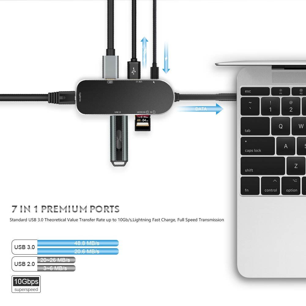 USB C Hub,SILIFUN 7 in 1 Thunderbolt 3 Type C Adapter USB C to USB 3.0 Macbook adapter with Gigabit Ethernet,4K HDMI,PD Power,SD/TF Card Reader,10 Gbps USB Extension Docking Hub for Macbook Pro(Black)