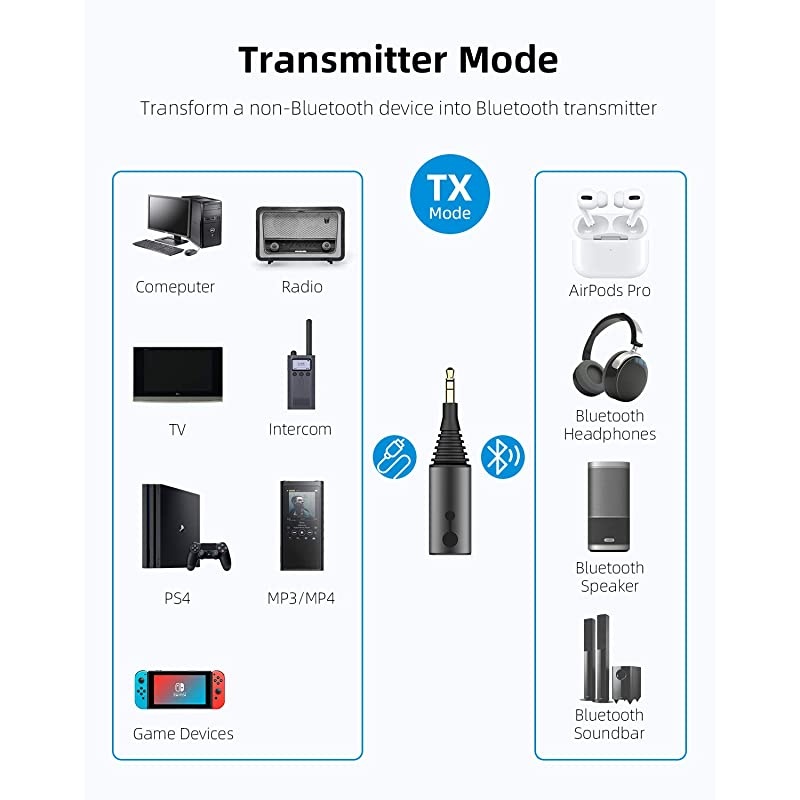 Bluetooth 50 Transmitter amp Receiver 2 in 1 Wireless aptX HD Audio 35mm Jack Adapter Support aptX Low Latency for TVCarNintendo SwitchSpeaker Support RX TWS amp TX 1 to 2 Black