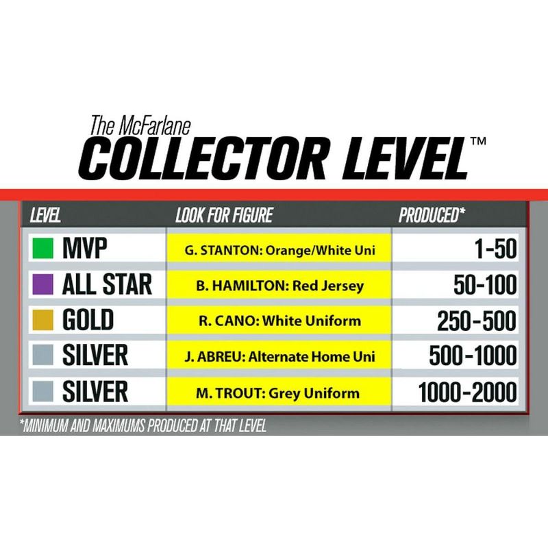 Mcfarlane Toys LA Angels MLB McFarlane 33 Figure Mike Trout Grey Uniform Bronze Variant