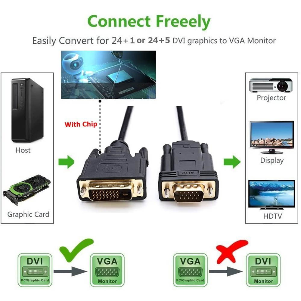 Active DVI to VGA, 6FT DVI 24+1 DVI-D M to VGA Male with Chip Active Adapter Converter Cable for PC DVD Monitor HDTV &hellip;