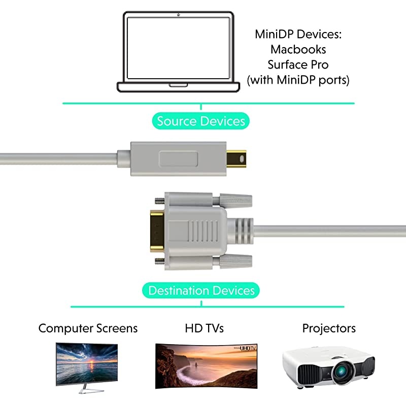 Mini DP Male to VGA Male - 1080p 24K 50&micro; Gold-Plated Heavy-Duty Mini DisplayPort Screen Cable (Thunderbolt 2 Compatible) with MacBook Air Pro - 6ft