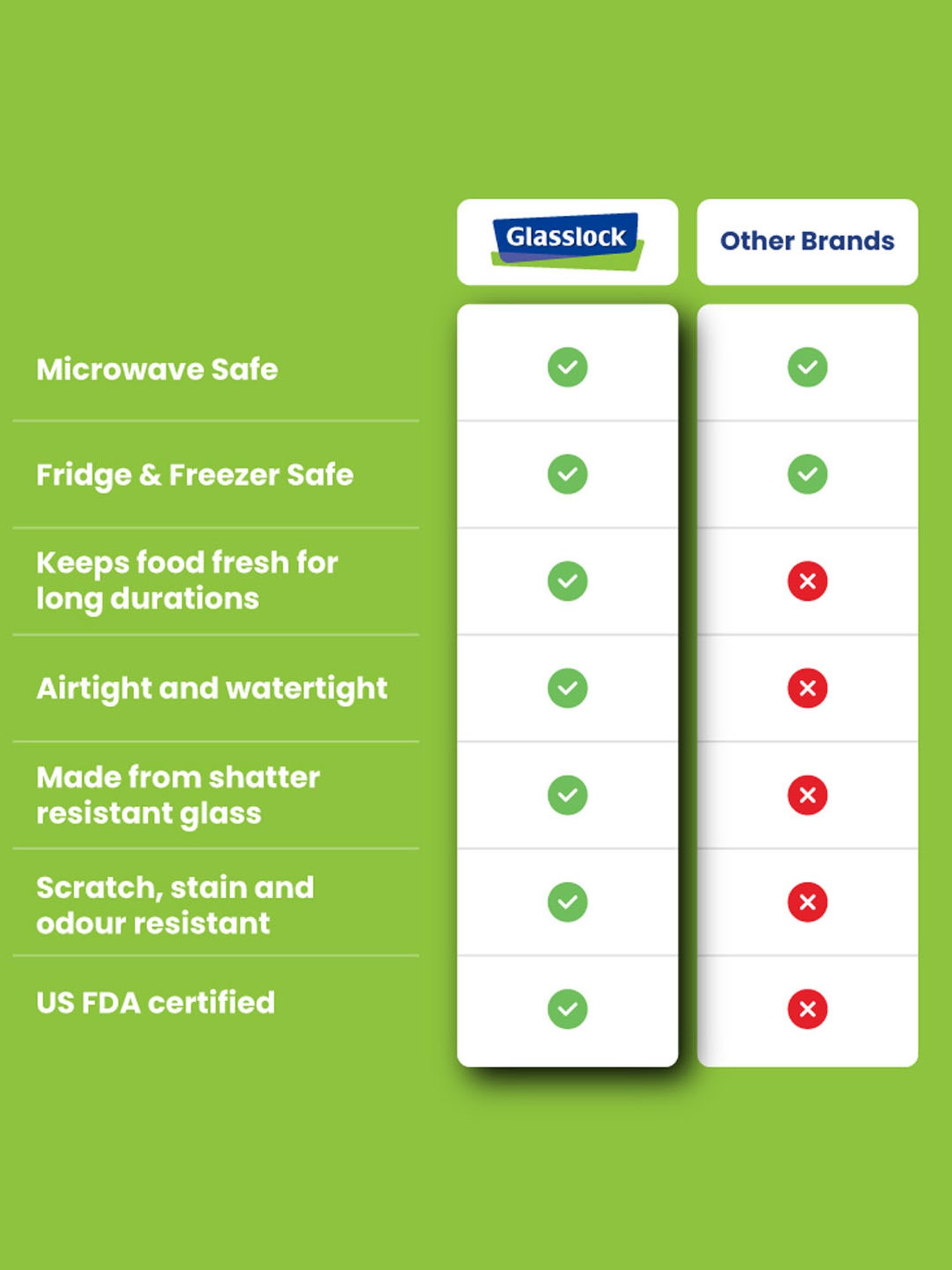 Glasslock Transparent Glass 900 ml Jars and Container
