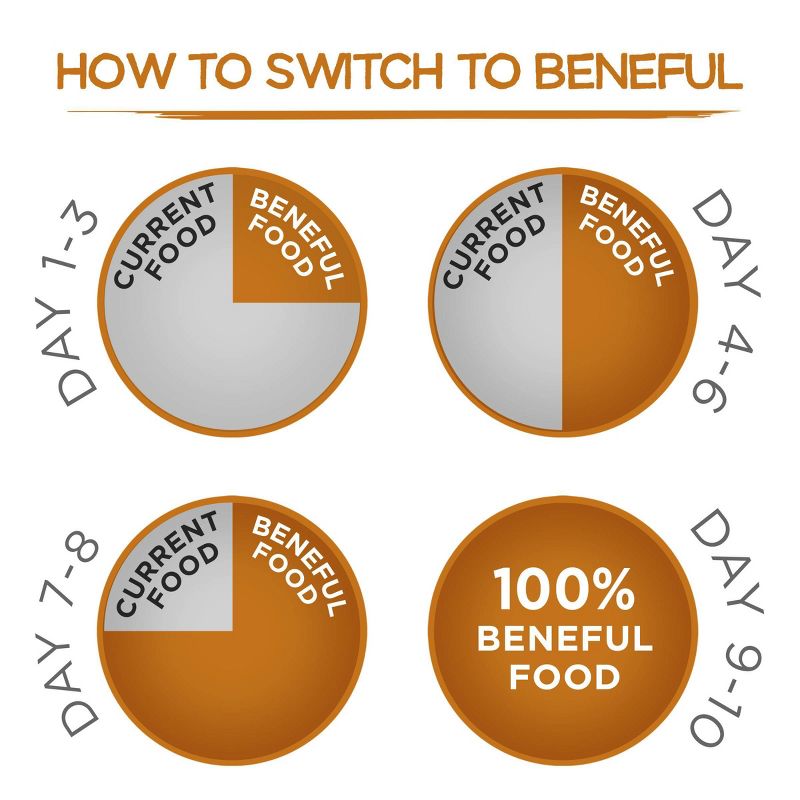 Purina Beneful Originals with Real Chicken Adult Dry Dog Food - 14lbs