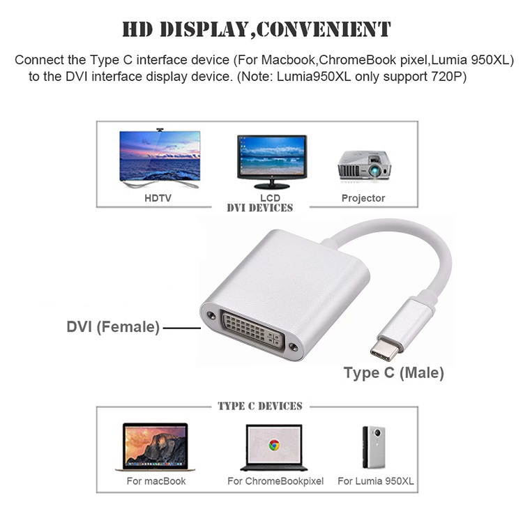 USB C to DVI Adapter 2K 60Hz Video Output, Type-C Video Converter with DVI, Type-C to DVI Converter for New MacBook, ChromeBook and Surface connected HDTV, Monitors and Projectors etc.