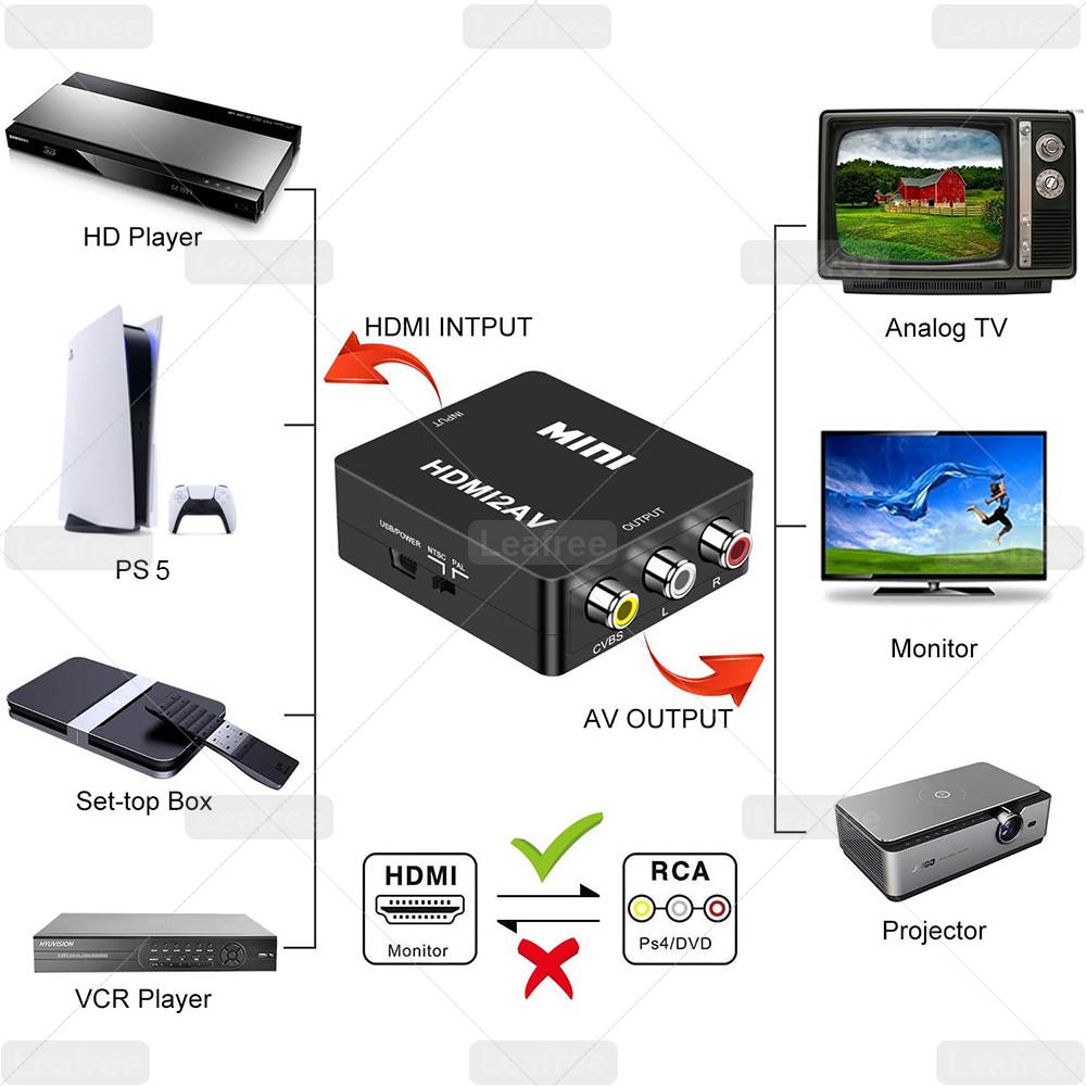 HDMI to AV Converter, HDMI to RCA, HDMI to AV, 1080P HDMI to 3RCA CVBS AV Composite Video Audio Converter Adapter Supports PAL/NTSC with USB Charge Cable for PC Laptop HDTV DVD