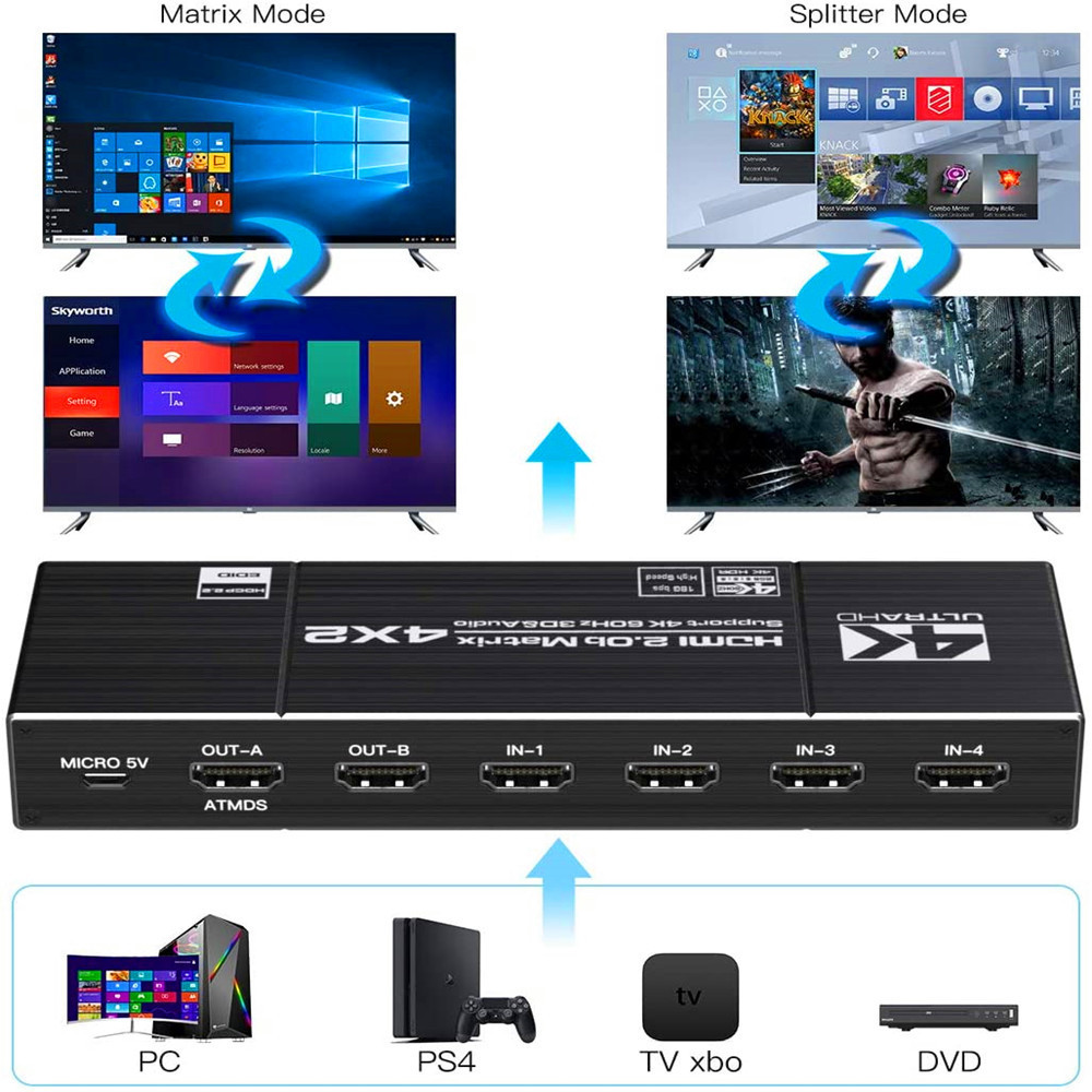 4*2 HDMI Switch Splitter 4 in 2 out 4K@60HZ HDMI 1.4 Matrix 4X2 Dual Audio Output Optical SPDIF 3.5mm L/R 3D Support EDID with Remote Switch Controller
