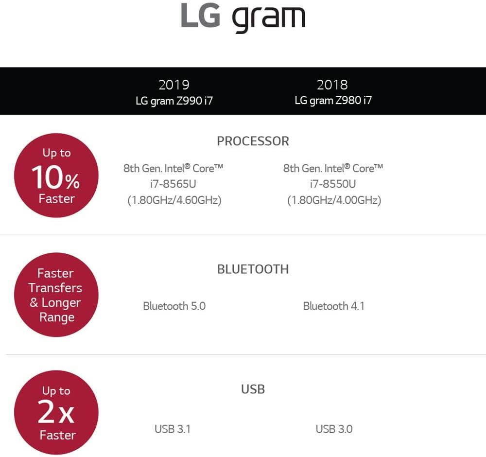 LG gram 15.6" IPS Full HD Touchscreen Notebook Computer, Intel Core i7-8565U 1.80GHz, 16GB RAM, 1TB SSD, Windows 10 Home, Dark Silver