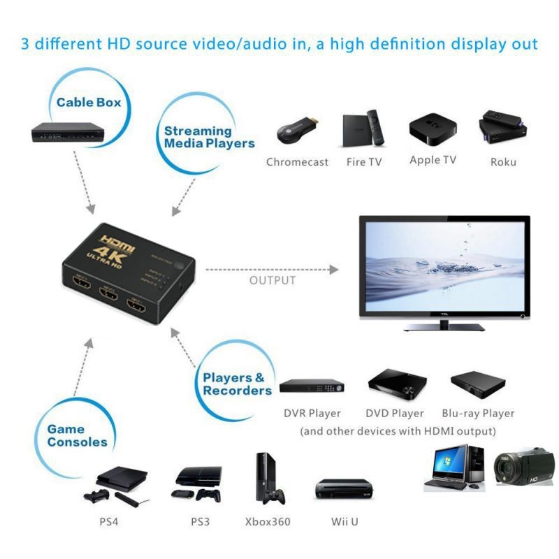 iKKEGOL&reg; Audio Video RCA 3 Port  Way Selector Switcher with AV Cable