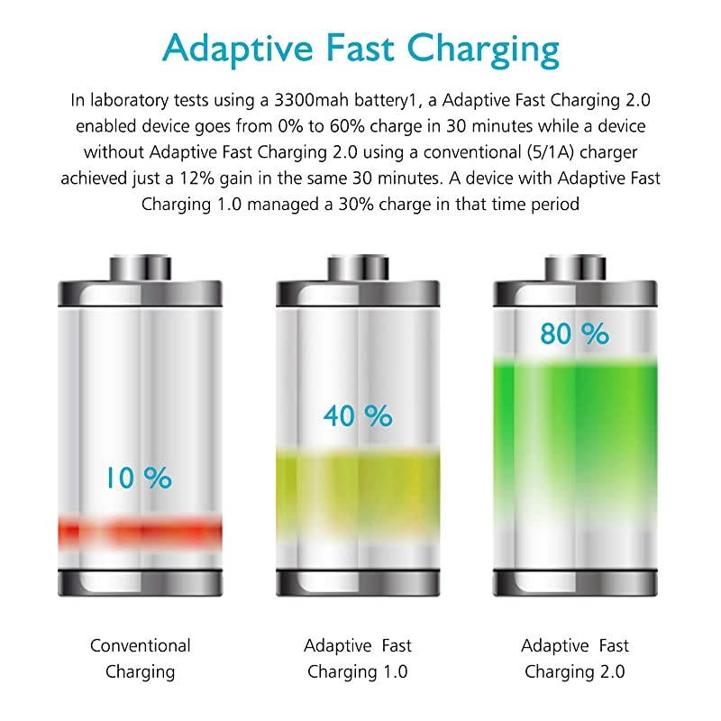 C Wall Charger, Adaptive Fast Charger with USB C Cable?6.6 ft? Compatible with Samsung Galaxy S10/S10+/S10e/S9/S9+/S8/S8Plus/S21/S21 Ultra/S20/S20+//Note 8/9/10/20/Edge/Active (2 Pack)