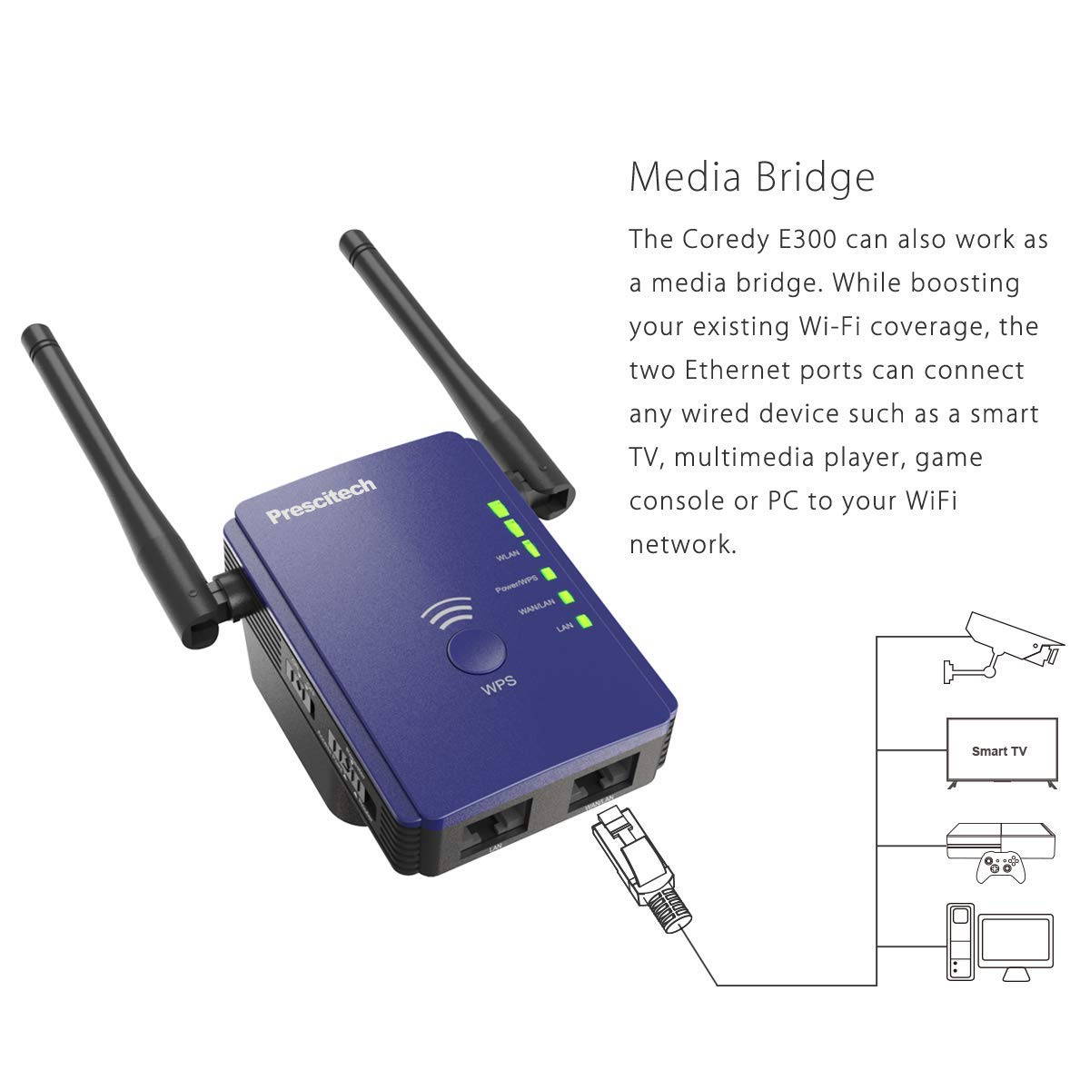 300Mbps High Power WiFi Extender 2.4G N300 WAVLINK WiFi Signal Booster with 2 External High Gain Antennas for Whole Home WiFi Coverage, Wireless Access Point with Ethernet Ports