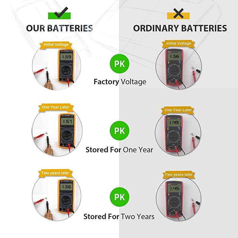 20 Pack LR1130 AG10 Battery 15V LongLasting Alkaline Button Cell Batteries