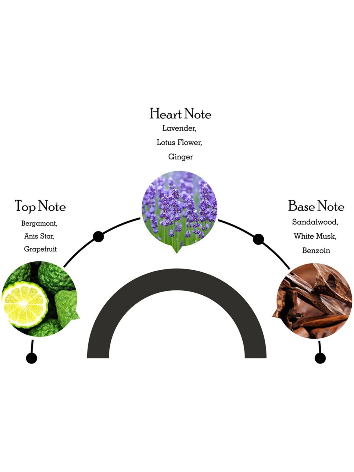 Adiveda Natural Perfume Tester Set of 7 for Women