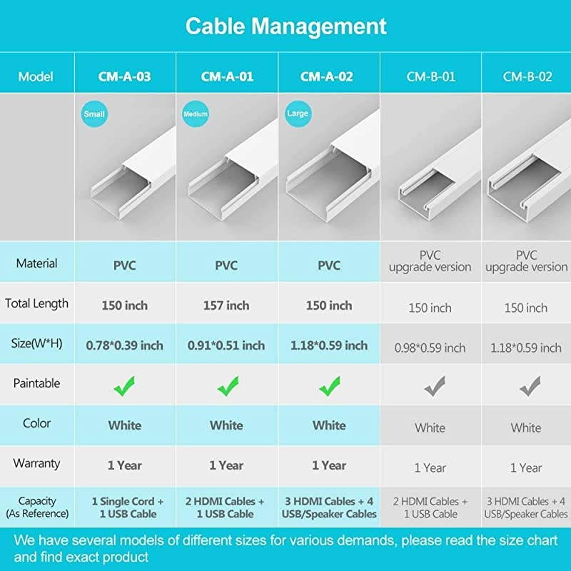 Concealer Management Raceway Kit 10 White Channels Cord Hider Kit to Hide Wires for Wall Mount TV Offices and Computers 157 X 091 X 051 InchLWH