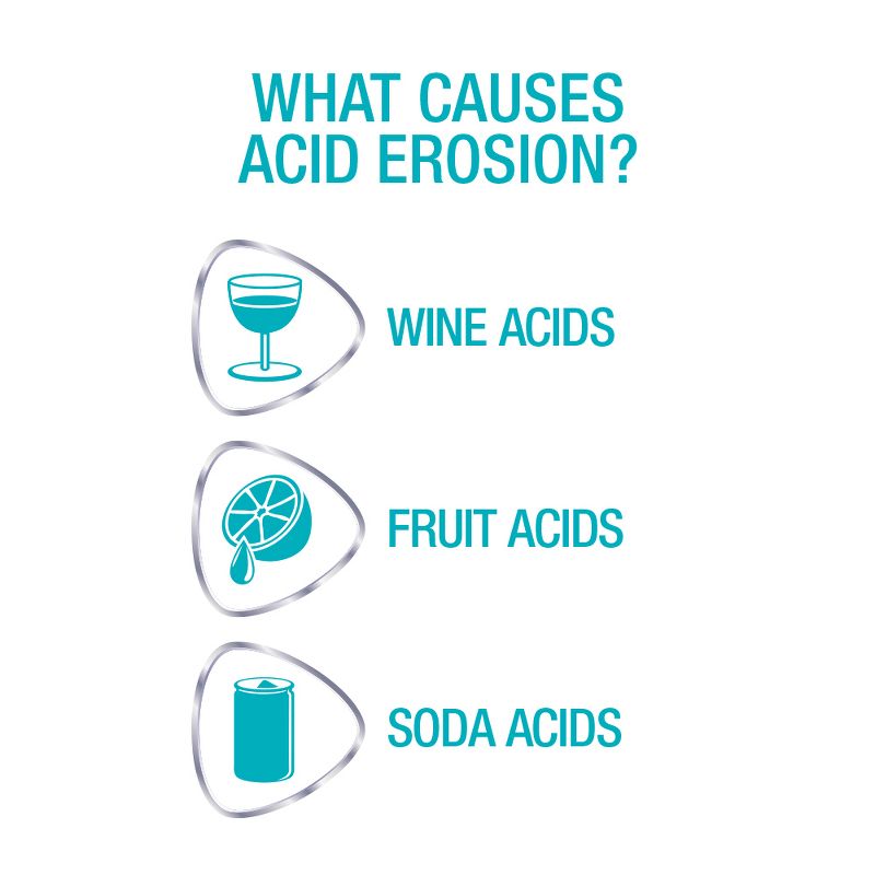 Sensodyne ProNamel Intensive Repair Toothpaste - Clean Mint