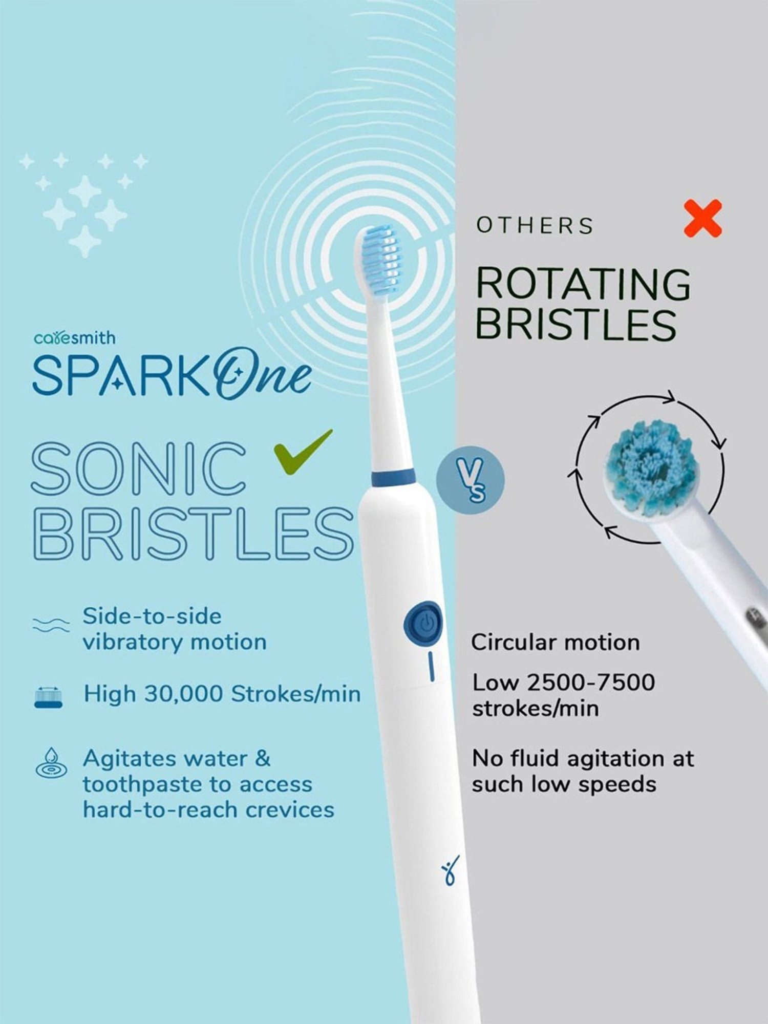 Caresmith SPARK One Electric Battery Toothbrush for Adult, 30000 Strokes per Minute (White)