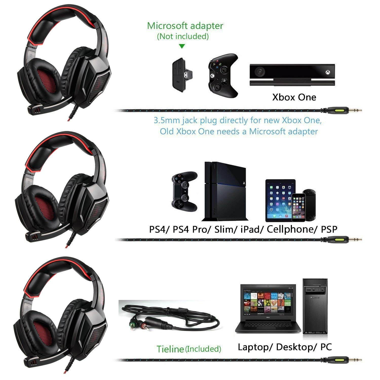 Stereo Gaming Headset PS4 Xbox One S, SADES SA920PLUS Noise Cancelling Over Ear Headphones with Mic, Bass, Soft Memory Earmuffs for PC Laptop Mac Nintendo Switch Games Mobile