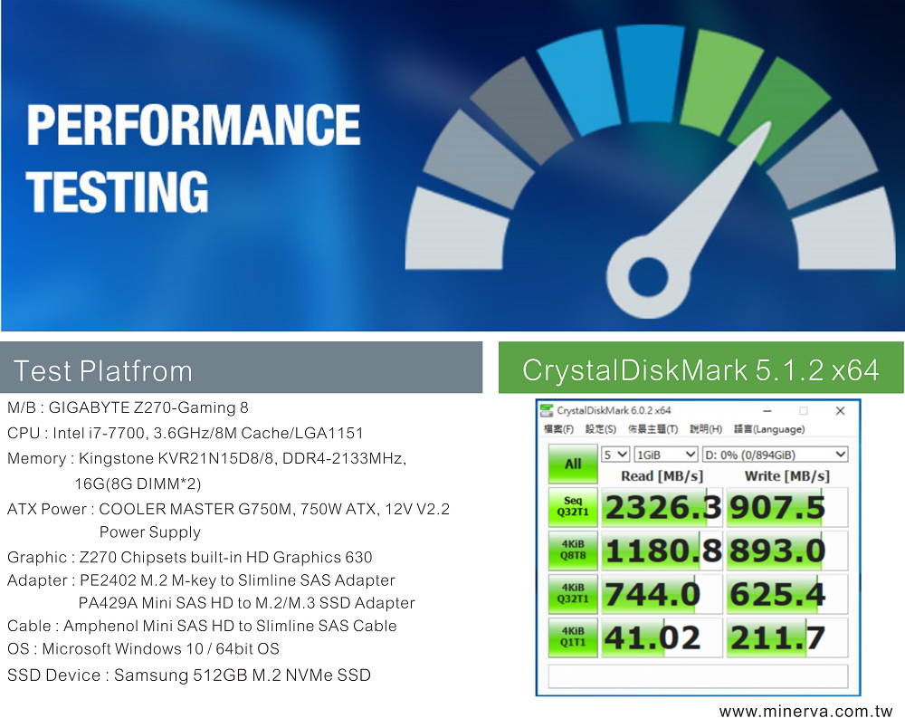Innocard Mini SAS HD to M.2 / M.3 (NF1) Adapter with SSD heat sink with Mini SAS HD (SFF-8643) to Slimline SAS (SFF-8654) Cable KIT