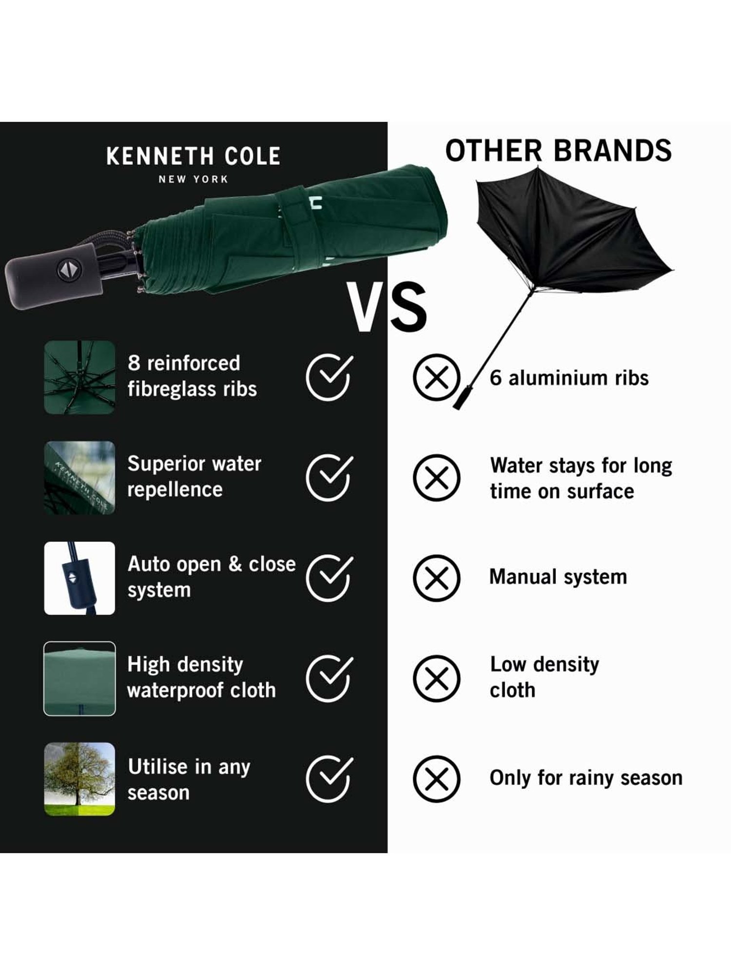 Kenneth Cole Green Logo Umbrella
