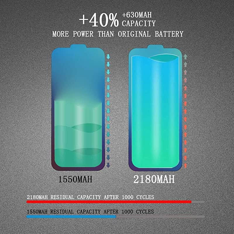 Battery for iPhone 5S and 5C (not 5/SE), Upgraded Higher Capacity New 0 Cycle Battery Replacement Kit for iPhone 5S 5C with Professional Repair Tools and Adhesive