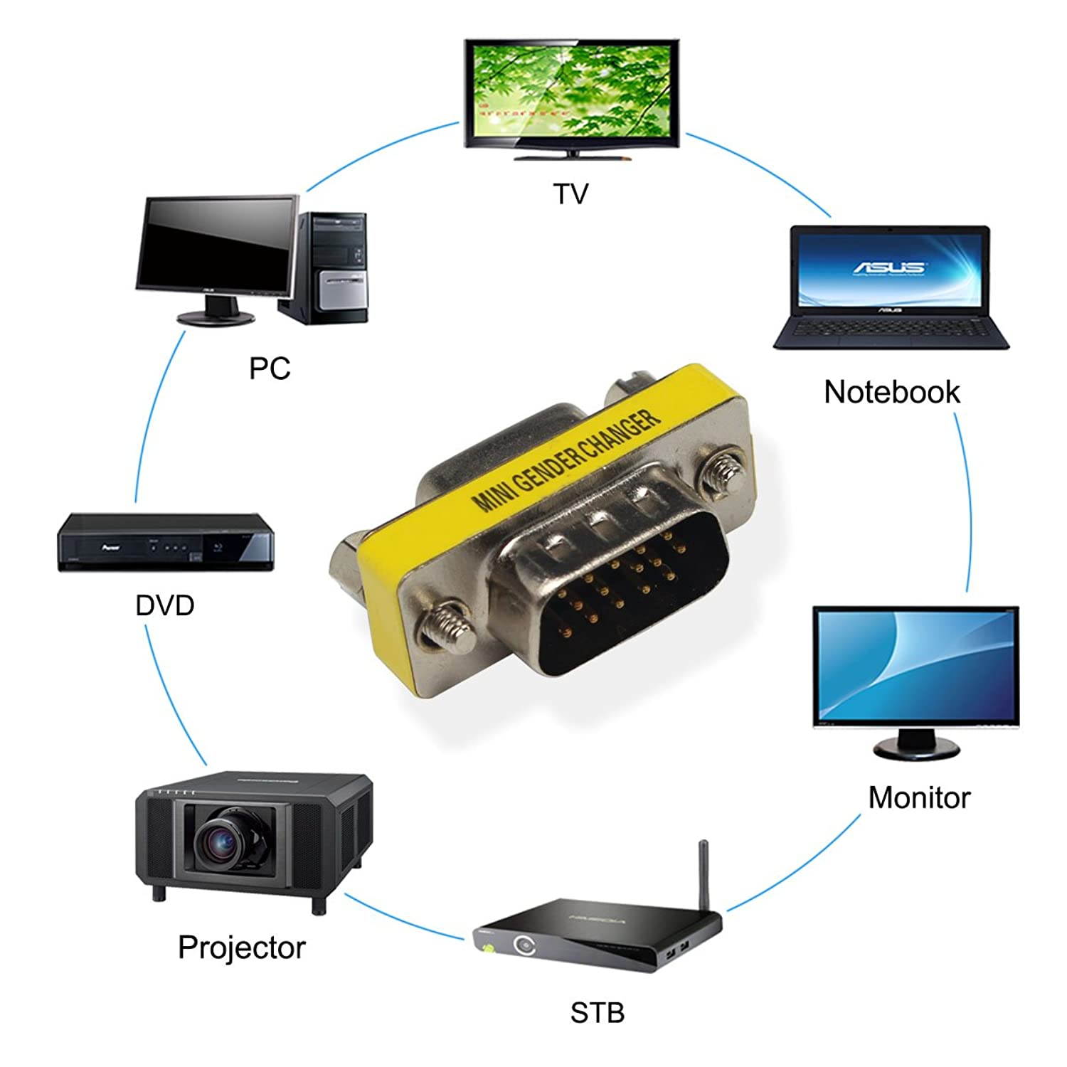 VGA Male to Female Connector Coupler Pack of 3