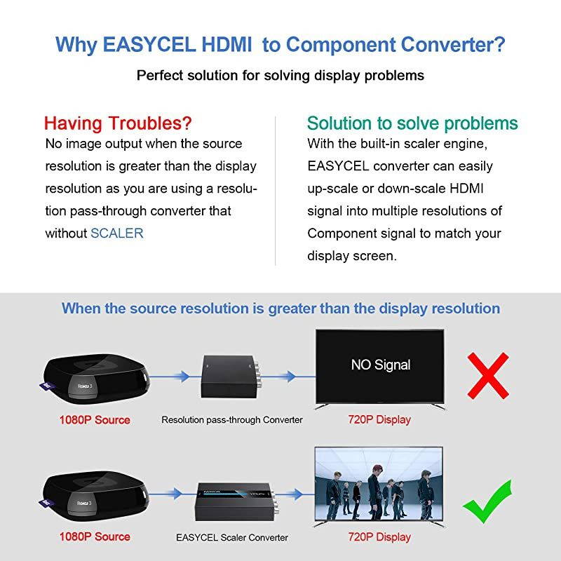 HDMI to Component Converter with HDMI and Component Cables, 1080P Aluminum HDMI to RGB Converter, HDMI to YPbPr 5RCA Converter with Scaler Function