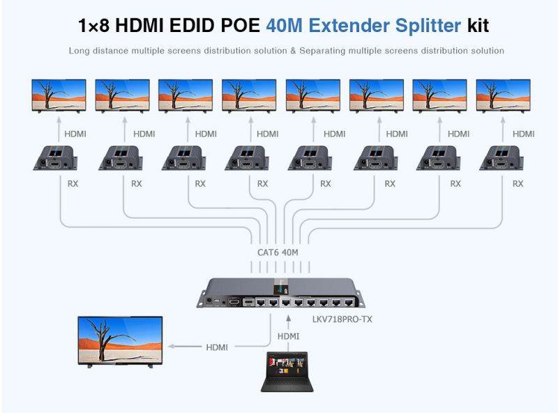 8-Port HDMI Splitter Over Cat6 1x8 1080P Extender With IR - 40M/131Ft, with HDMI Loop-Out Local Display POE Function with one Power Supply