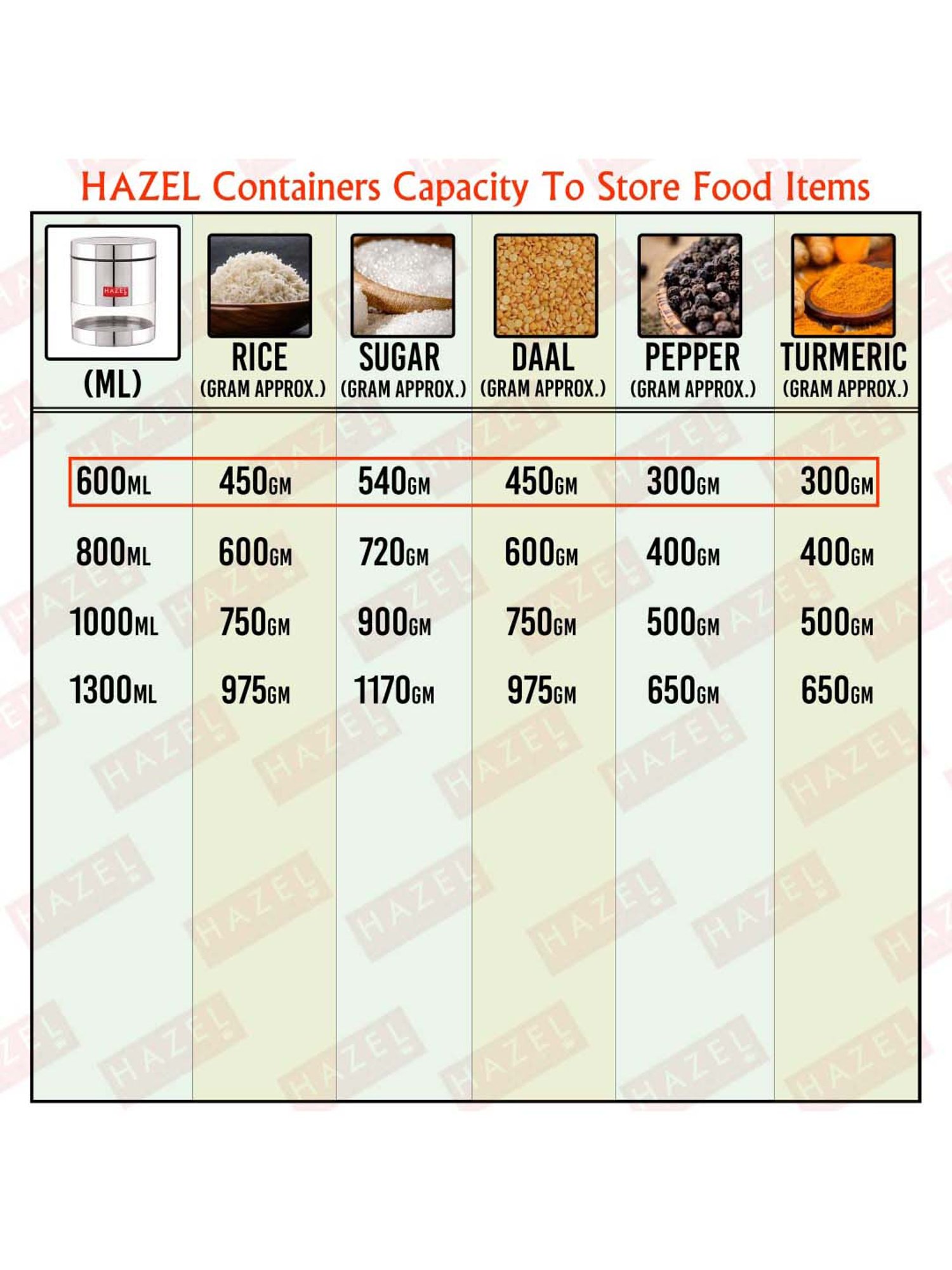 HAZEL Silver Stainless Steel Kitchen Storage Jar (600 ml) - Set of 1