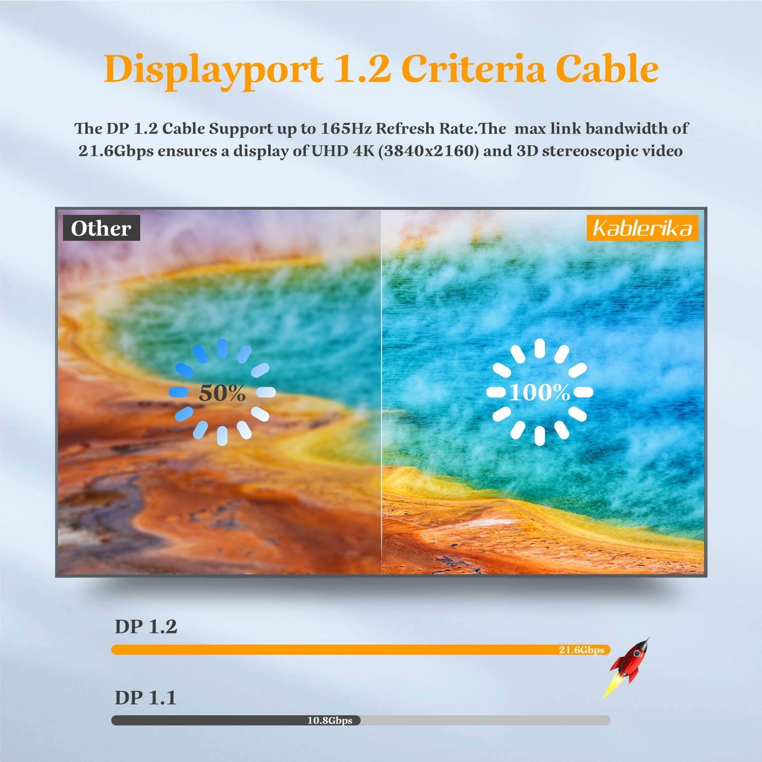 10Ft DisplayPort CableKableRika 4K DP Cable Nylon Braided -(4K@60Hz 2k@144Hz) Ultra High Speed DisplayPort to DisplayPort Cable for Laptop PC TV etc- Gaming Monitor Cable-Grey