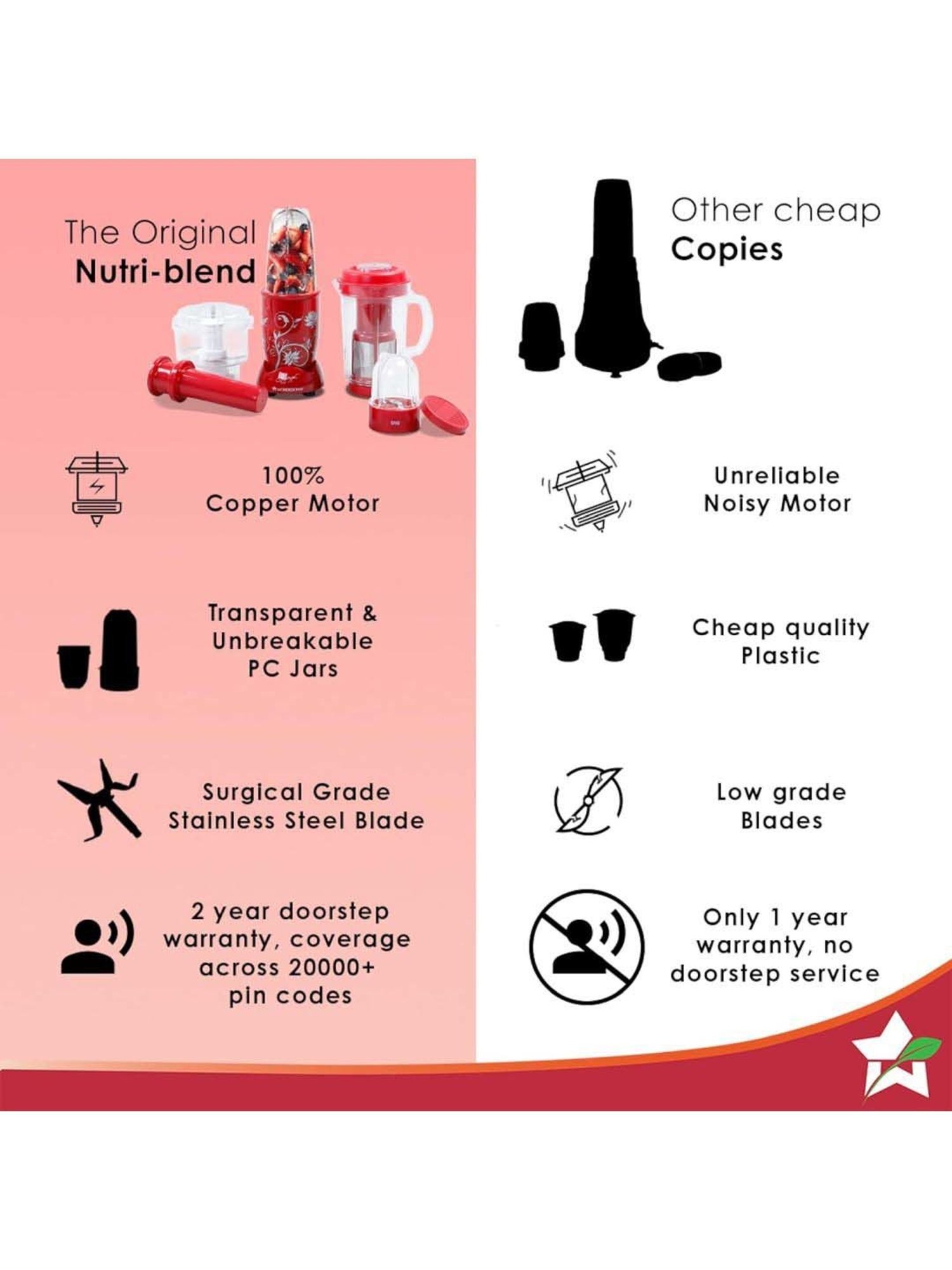 BLACK+DECKER BXCJ0101IN Citrus Juicer 30 Watt 1L (White)