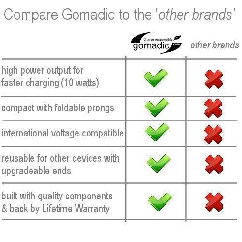 Gomadic High Output Home Wall AC Charger designed for the Texas Instrument TI-84 Plus CE with Power Sleep technology - Intelligently designed with Gomadic TipExchange